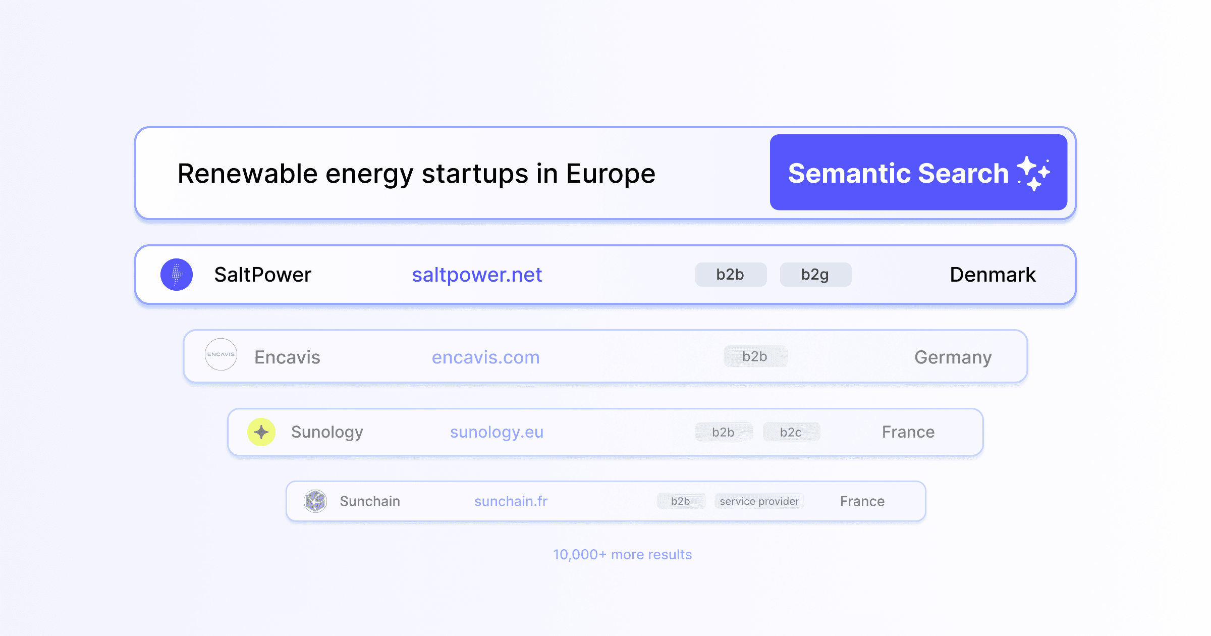 AI-powered Semantic Search ✨
